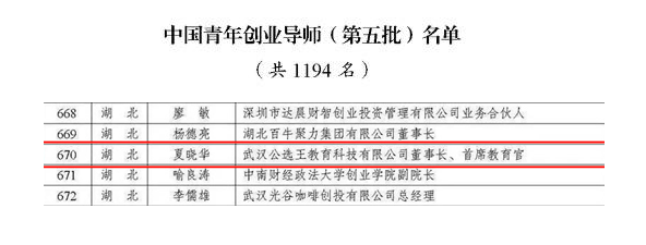 青年創(chuàng)業(yè)名單.png