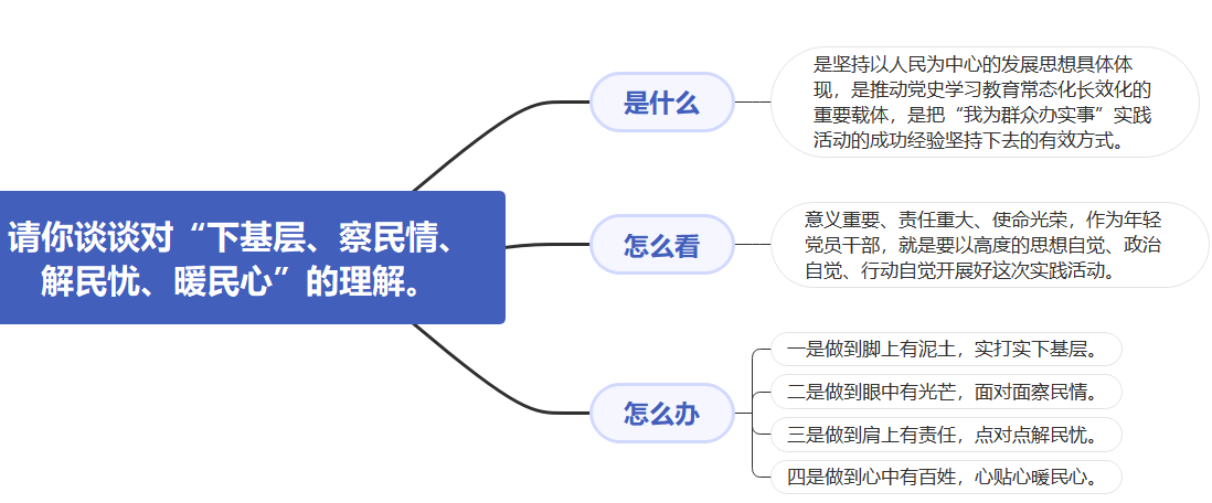 面試預測題.png