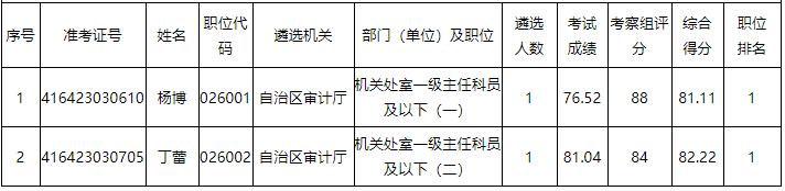 寧夏自治區(qū)審計局.jpg