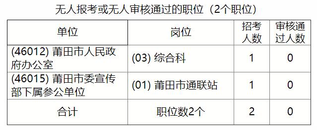 1.無人審核通過的職位（2個(gè)職位）.jpg