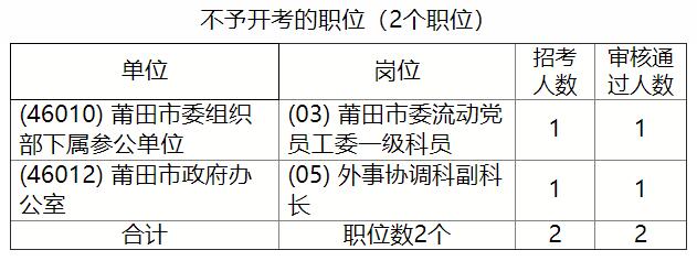 2.不予開考的職位（2個(gè)職位）.jpg