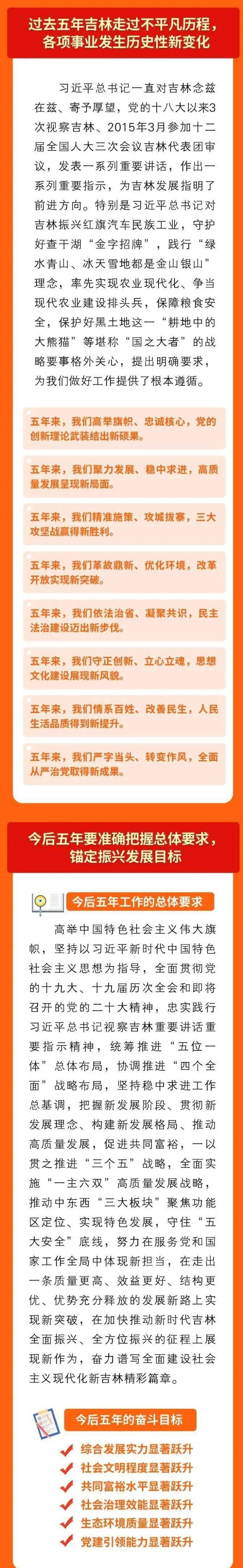 吉林遴選：吉林省第十二次黨代會(huì)圖解（2）.jpeg
