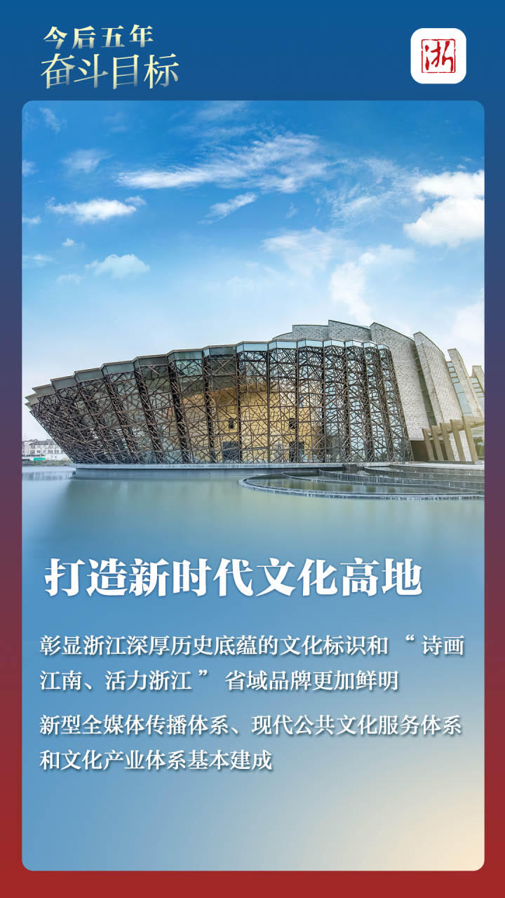 浙江遴選：浙江省第十五次黨代會報告提前讀（14）.jpg