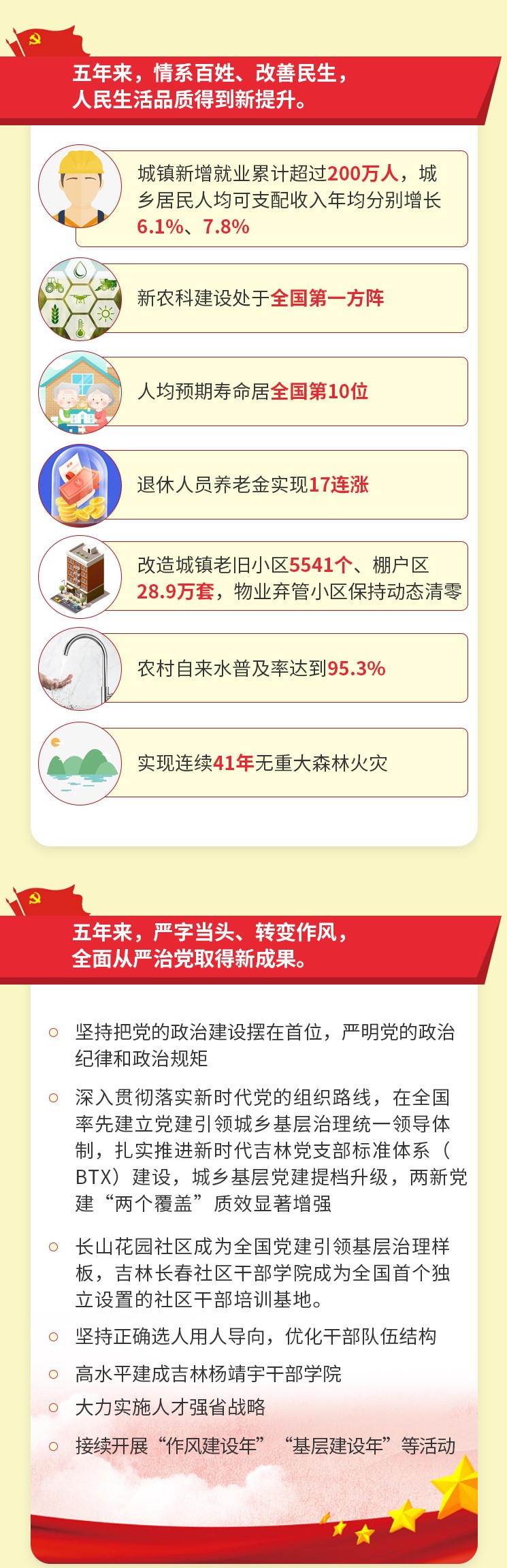 吉林遴選：過去五年吉林省取得的成就（3）.jpg