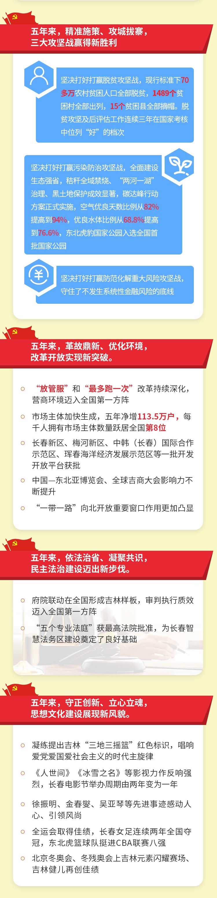 吉林遴選：過去五年吉林省取得的成就（2）.jpg