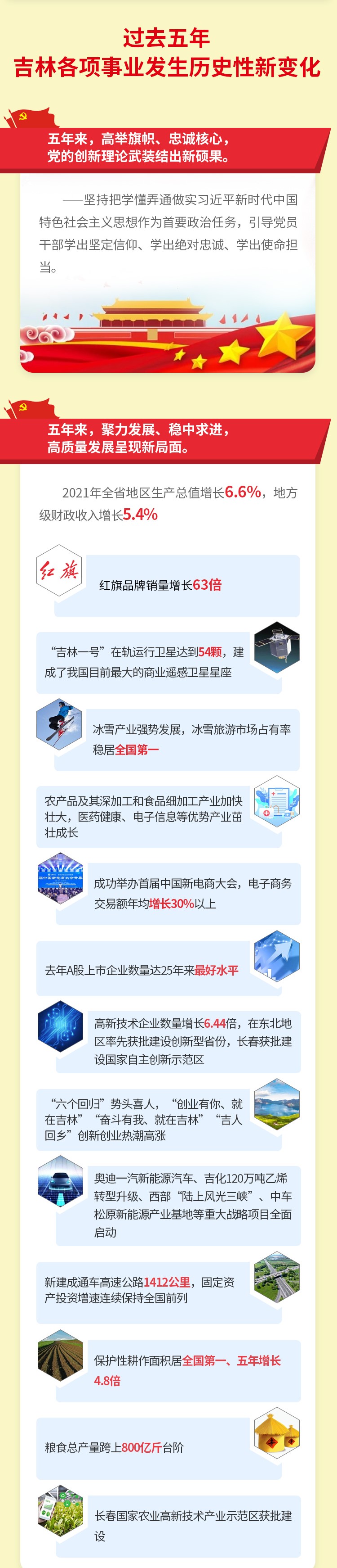 吉林遴選：過去五年吉林省取得的成就（1）.jpg