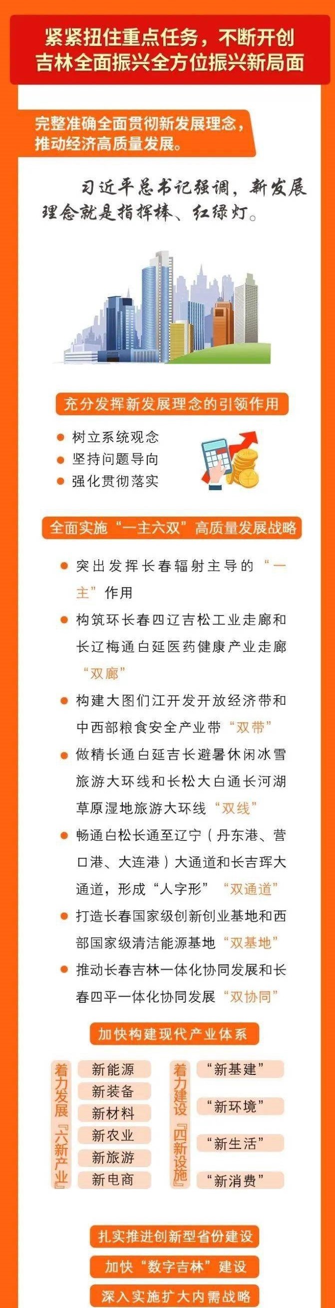 吉林遴選：吉林省第十二次黨代會(huì)圖解（3）.jpeg