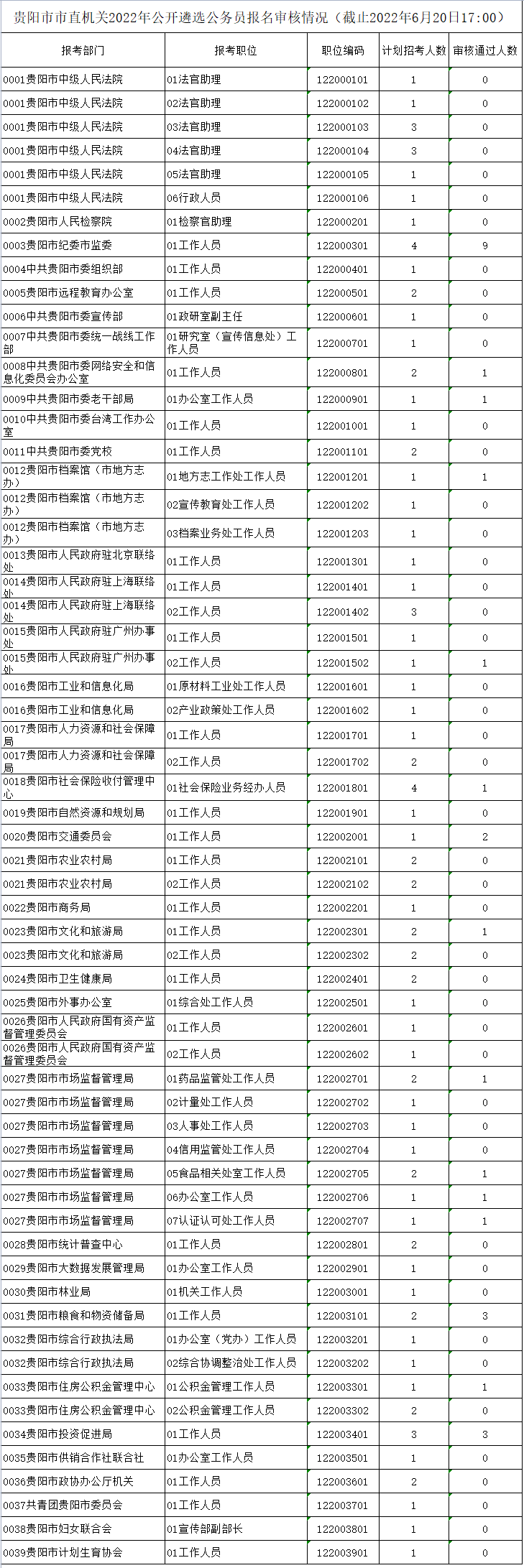 貴陽市直遴選.png