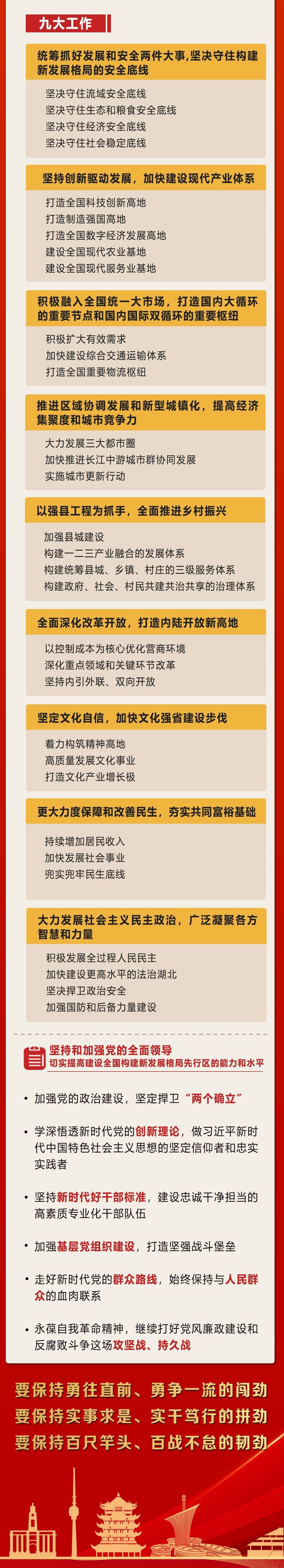 湖北遴選：湖北省第十二次黨代會報告解讀3.jpg