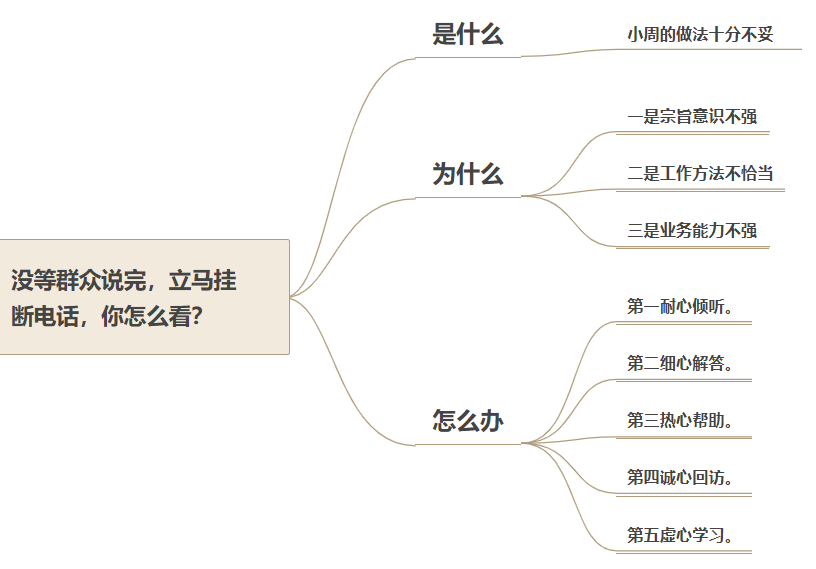 遴選面試題.png