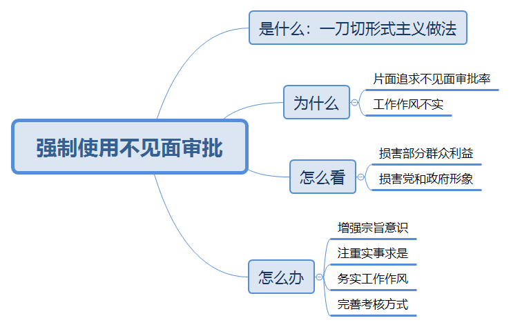 遴選面試題.png