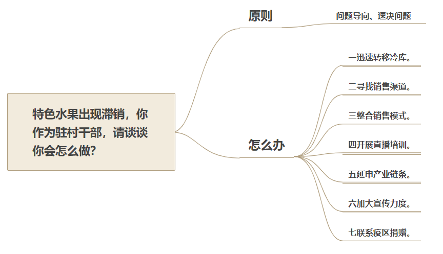 遴選面試答案.png