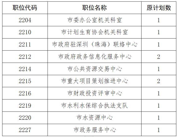 陜西榆林市市級機(jī)關(guān)公開遴選2.jpg