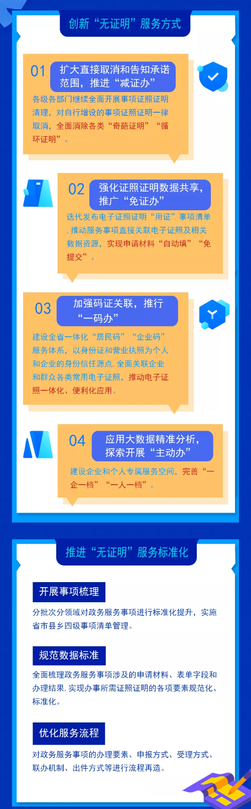 山東遴選：一圖讀懂“無證明之省”怎么干！2.png