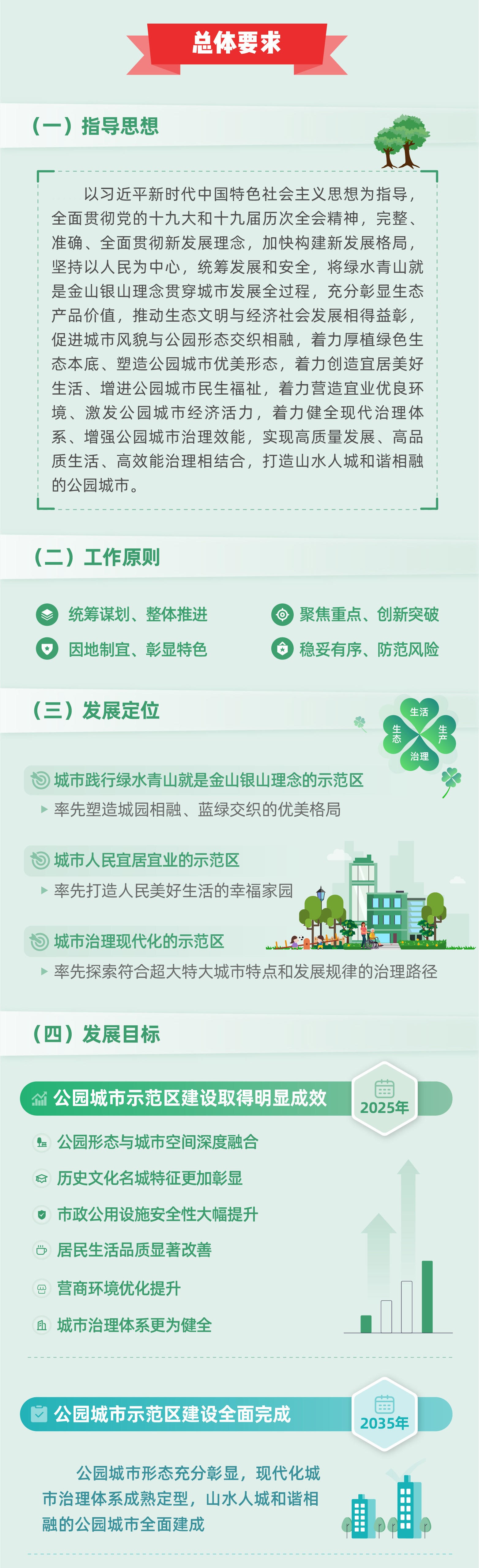 成都遴選：成都公園城市示范區(qū)總體方案2.jpg