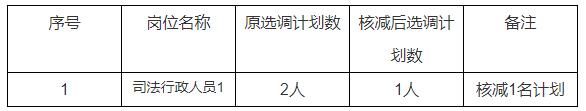 龍山縣人民法院2022年公開選調(diào)工作人員核減崗位表.jpg