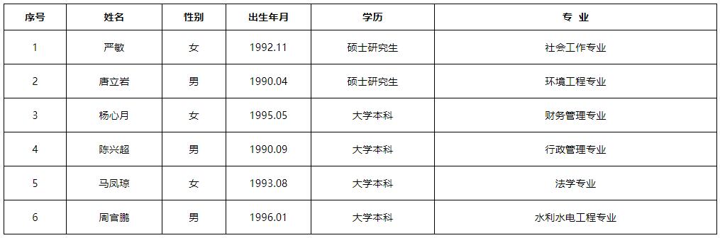 擬調(diào)人員公示名單.jpg