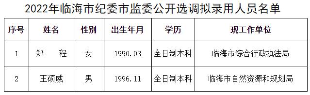 臨海市紀(jì)委市監(jiān)委.jpg