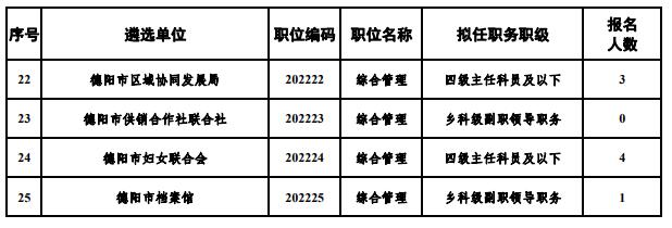 德陽市直遴選2.jpg