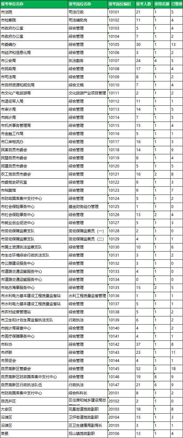 自貢市公開遴選和公開選調(diào)1.png