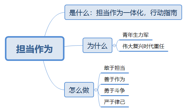 面試預(yù)測題.png