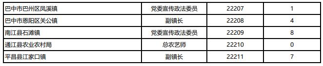 巴中市直遴選2.jpg