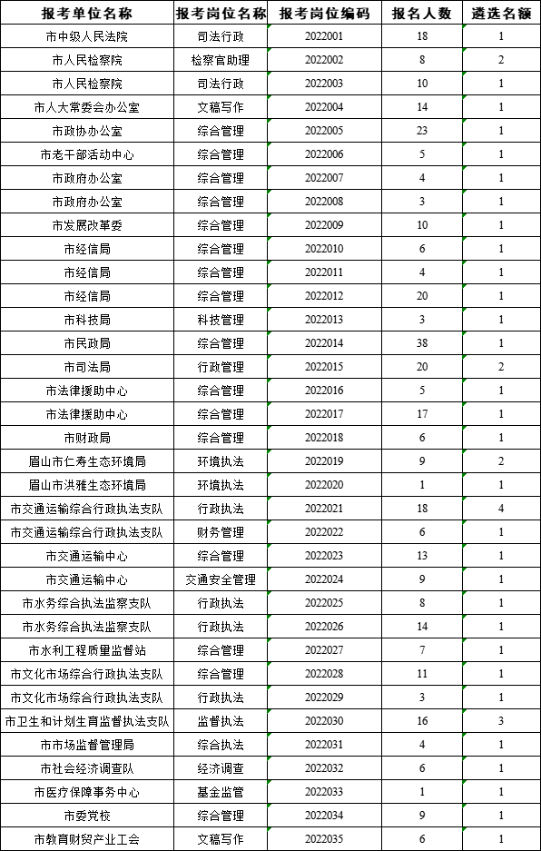 眉山市直遴選.png