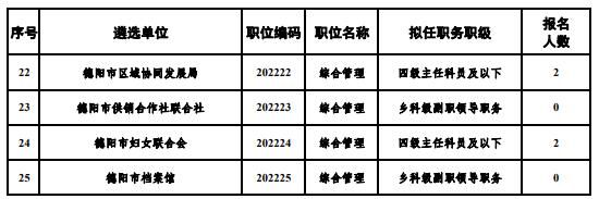 度德陽市市直部門公開遴選2.jpg