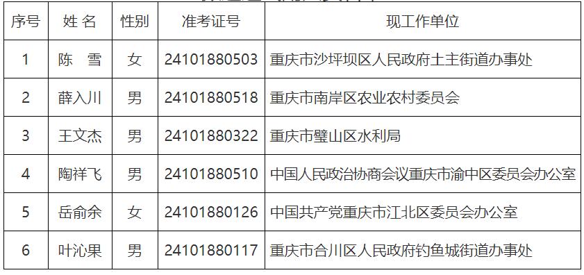 重慶市發(fā)展和改革委員會.jpg