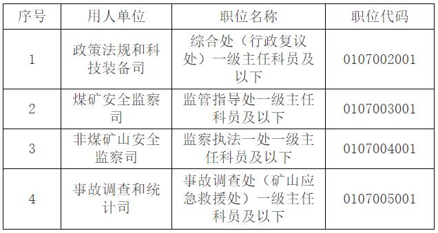 國(guó)家礦山安全監(jiān)察局機(jī)關(guān).jpg