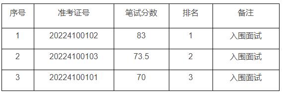 衢州市人才和就業(yè)管理中心.jpg