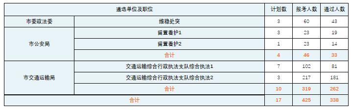 常德市市直機關.jpg