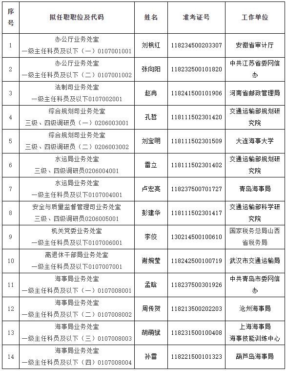 交通運(yùn)輸部.jpg