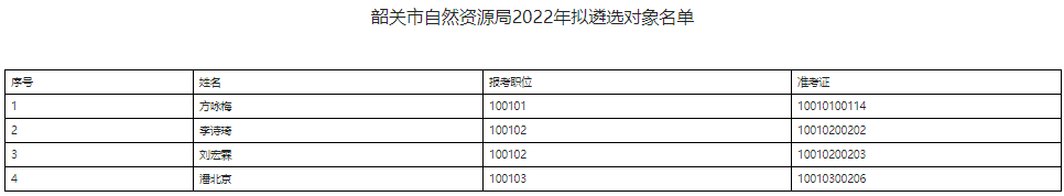 韶關(guān)市自然資源局.png