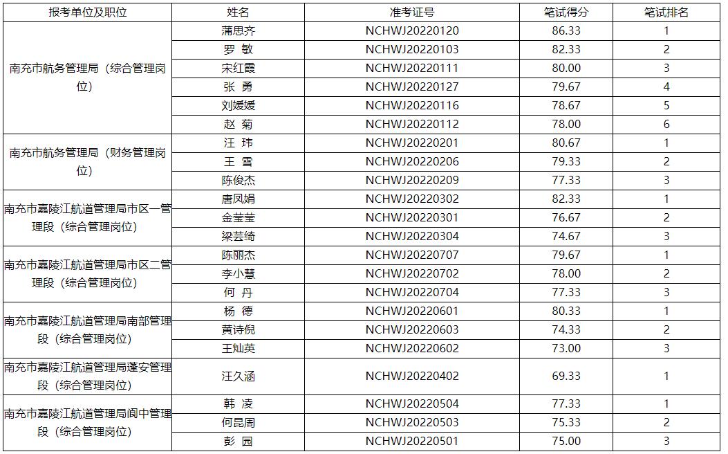 南充市航務管理局及所屬單位.jpg