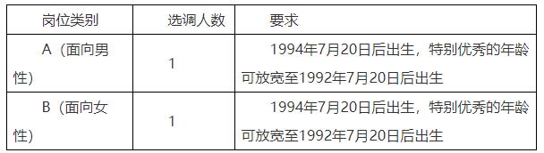 共青團泰州市姜堰區(qū)委員會.jpg