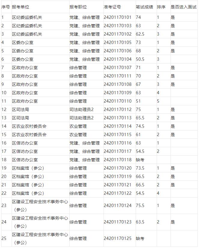 重慶市永川區(qū)遴選.jpg