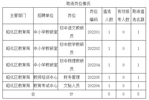 廣元市昭化區(qū)教育局.jpg