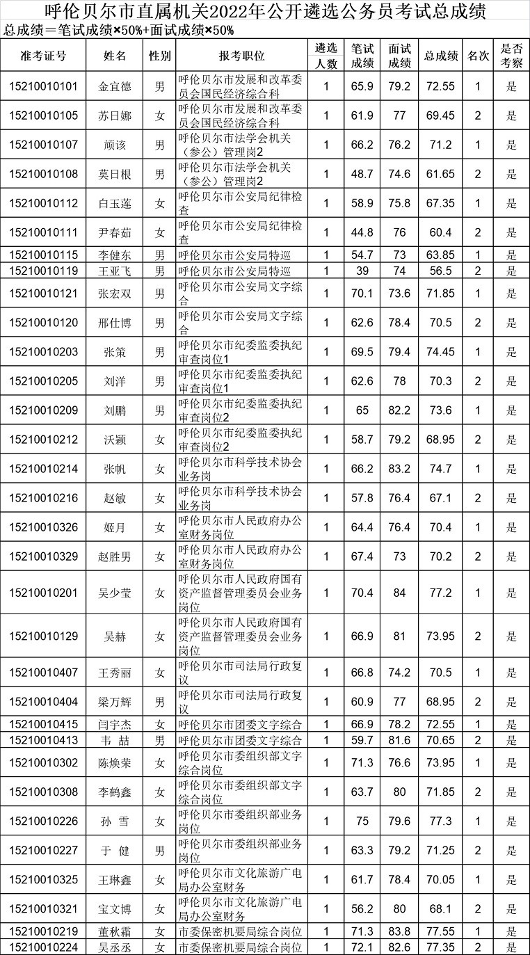 呼倫貝爾市直屬機(jī)關(guān).jpg