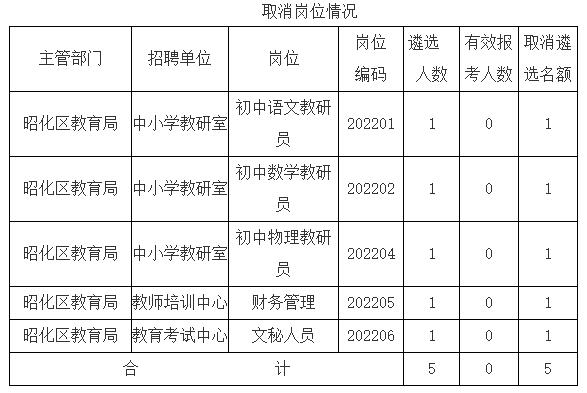 廣元市昭化區(qū)教育局.jpg