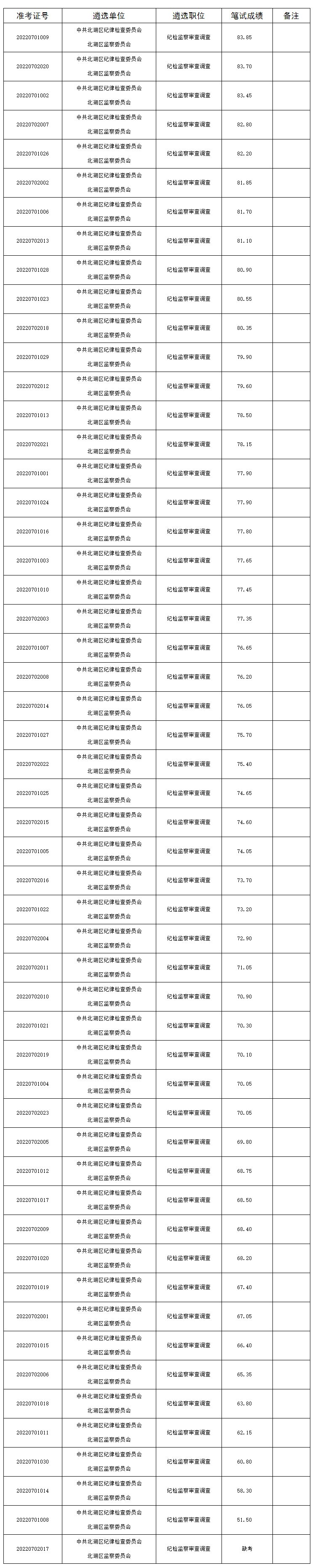 湖南北湖區(qū)遴選.jpg