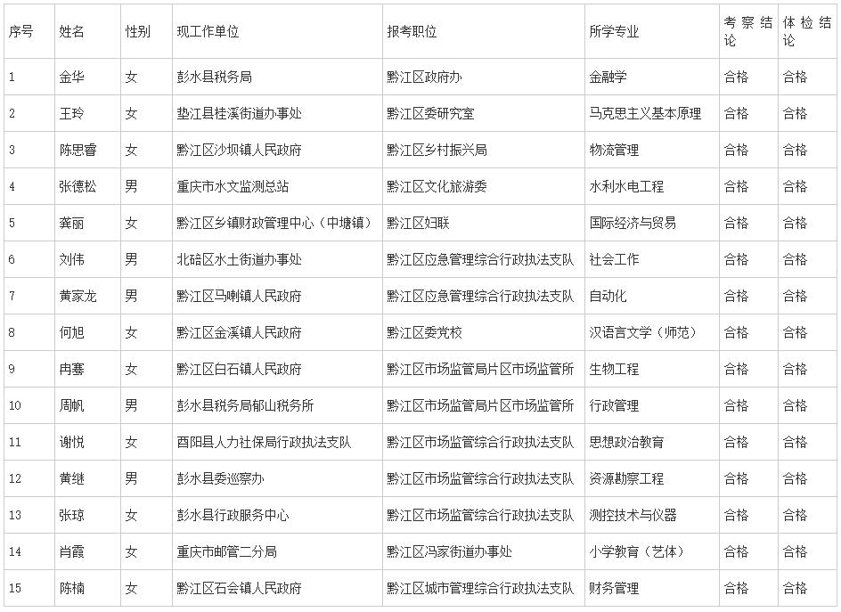 重慶市黔江區(qū).jpg