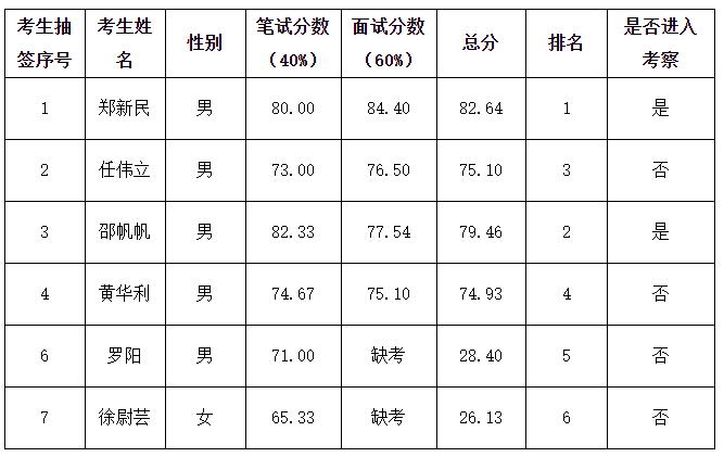 中共三門縣委辦公室.jpg