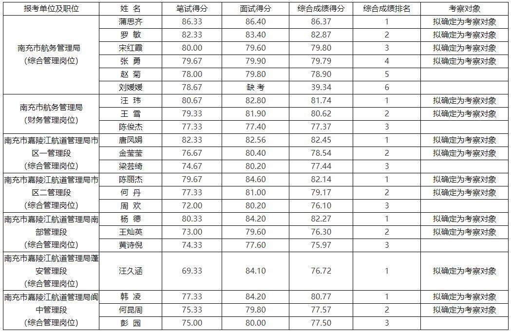 南充市航務管理局及所屬單位.jpg