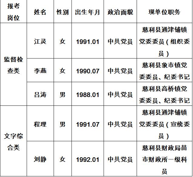 慈利縣紀(jì)委監(jiān)委公開選調(diào)工作人員.jpg