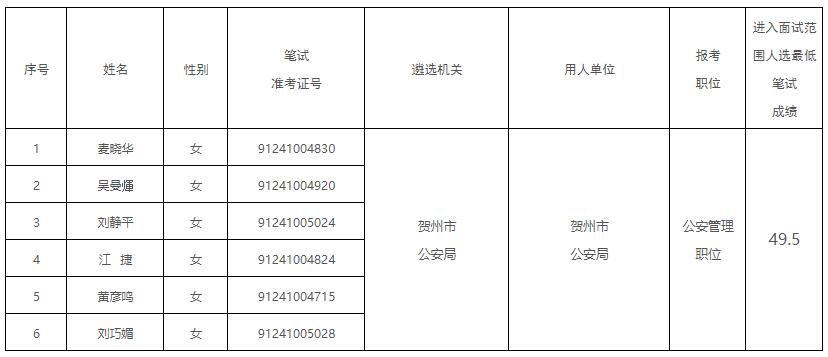 賀州市公安局2022年度公開(kāi)遴選公務(wù)員面試入圍人選名單.jpg