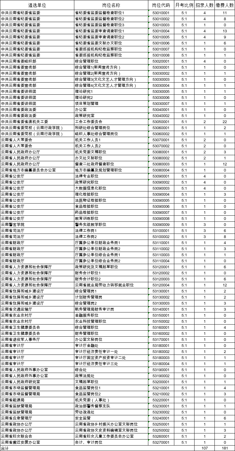 云南省直遴選.png