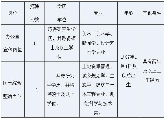 崗位要求.jpg