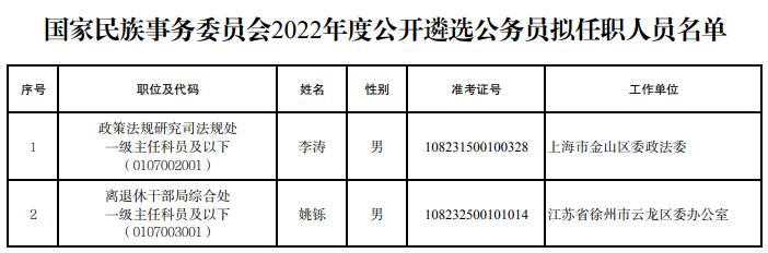 國家民委遴選.jpg