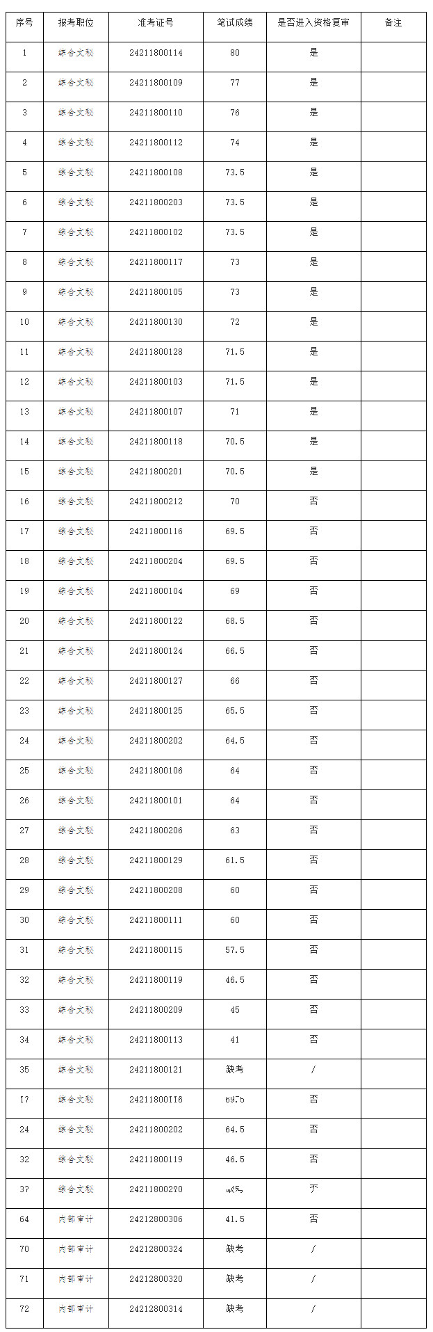 重慶市生態(tài)環(huán)境局.jpg